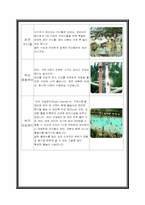 [관광] 온천 테마파크 투자 사업계획서-17