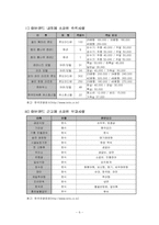 [관광] 펜션산업 투자에 관한 시장조사 및 사업계획서-6