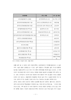 [관광] 펜션산업 투자에 관한 시장조사 및 사업계획서-11