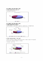 [관광] 펜션산업 투자에 관한 시장조사 및 사업계획서-17