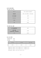 [관광] 펜션산업 투자에 관한 시장조사 및 사업계획서-19