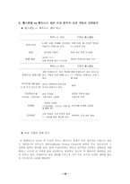 [관광산업] 레저산업중 휘트니스센터 투자분석 및 사업계획서-11