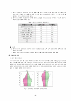 [관광투자분석] `노블리스 실버레저타운`에 대한 투자분석-4