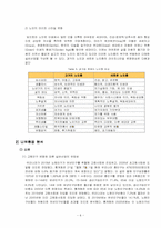 [관광투자분석] `노블리스 실버레저타운`에 대한 투자분석-8