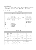 [관광투자분석] `노블리스 실버레저타운`에 대한 투자분석-16