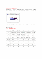 [광광산업투자분석] 레저산업중 주말농장투자여부분석-6