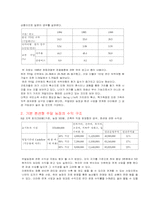 [광광산업투자분석] 레저산업중 주말농장투자여부분석-20