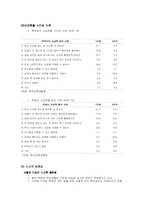 [사업계획서] EBS교육방송과 과외를 접목시킨 창업계획서-5
