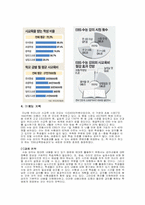 [사업계획서] EBS교육방송과 과외를 접목시킨 창업계획서-7