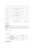 [사업계획서] EBS교육방송과 과외를 접목시킨 창업계획서-9