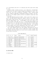 [영화산업] 한국영화산업의 발달과정과 현황 및 투자-8