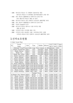 [국제운송론] 한진해운 경영전략과 중국진출-5