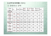 [국제운송론] 한진해운 경영전략과 중국진출-7