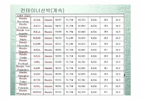 [국제운송론] 한진해운 경영전략과 중국진출-8