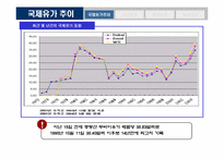 [한국경제] 국제유가 상승이 국내경제에 미치는 영향-4