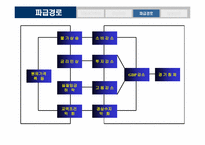 [한국경제] 국제유가 상승이 국내경제에 미치는 영향-9