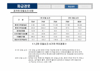 [한국경제] 국제유가 상승이 국내경제에 미치는 영향-10