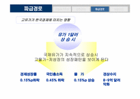[한국경제] 국제유가 상승이 국내경제에 미치는 영향-12