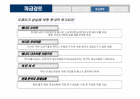 [한국경제] 국제유가 상승이 국내경제에 미치는 영향-13