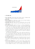 지구의 기후변화-3
