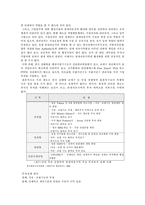 [국제운송론] 평택항의 관세자유지역 도입에 관해-9