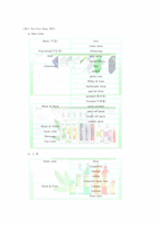 [마케팅분석] THE FACE SHOP 더페이스샵 마케팅분석-9