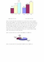 [품질경영] Dell의 성공요인- 델컴퓨터-3