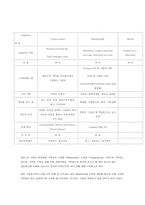[품질경영] Dell의 성공요인- 델컴퓨터-6