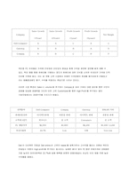 [품질경영] Dell의 성공요인- 델컴퓨터-12