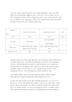 [품질경영] Dell의 성공요인- 델컴퓨터-13
