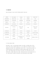 [품질경영] Dell의 성공요인- 델컴퓨터-15