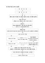 [국제무역] WTO가 우리 나라에 미치는 영향-4