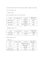 [국제커뮤니케이션] 다국적광고 홍보대행사의 진출현황과 주요광고주-4