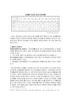 [에이즈문제] 에이즈 파생문제-5