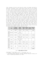 [여성인권] 산업형 매매춘의 현황과 대안-5