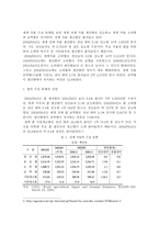 식량안보 레포트-2