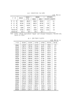 식량안보 레포트-3