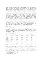 한국의 석유정책과 과제-2