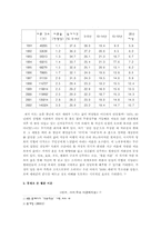 [노인문제] 황혼이혼에 대해서-3