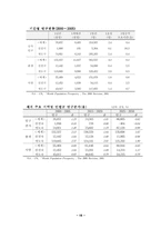 [인구학] 인구학의 정의와 연구영역-19