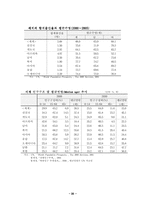 [인구학] 인구학의 정의와 연구영역-20