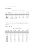 마약류사범의 현황과 분석-6