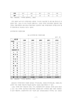마약류사범의 현황과 분석-7
