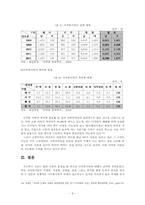 마약류사범의 현황과 분석-9