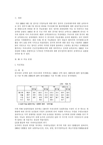 [국제경제법사례] 한중마늘분쟁-2