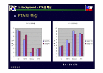 [국제무역] 한국칠레 FTA에 대하여-11
