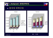 [국제무역] 한국칠레 FTA에 대하여-12