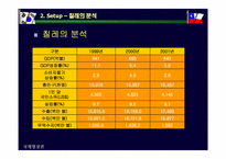[국제무역] 한국칠레 FTA에 대하여-14