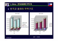 [국제무역] 한국칠레 FTA에 대하여-15