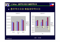 [국제무역] 한국칠레 FTA에 대하여-16